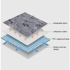 4-Layer Washable Dog Pads